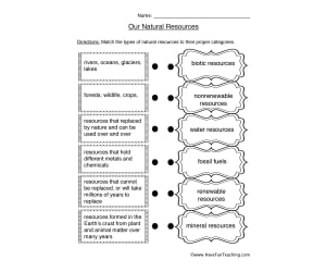 Natural Resources Matching Worksheet