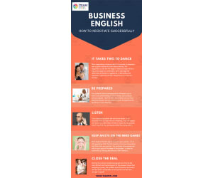 Negotiations Lesson Plan | Business English Level 2