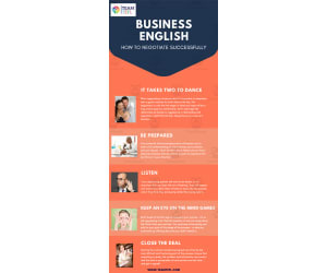 Negotiations Lesson Plan | Business English Level 3