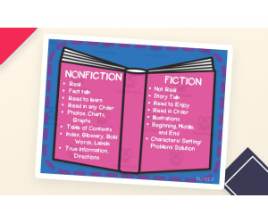 Nonfiction vs. Fiction – Comparison Anchor Charts