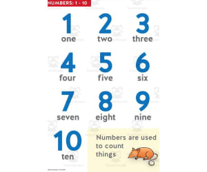 Numbers 0–100, 5 Poster Set