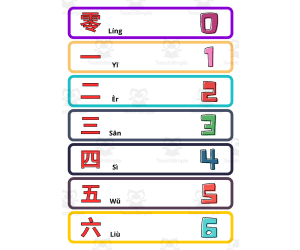 Numbers from 0 to 100 in Chinese (Simplified) - Flashcards for Class