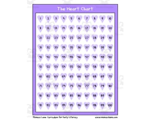 Numbers Heart Chart