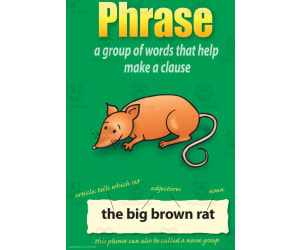 Parts of Speech, set 3 (4 x A3 Posters)