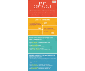 Past Continuous Pre-Intermediate ESL ELA ELL Lesson Plan