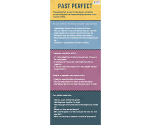 Past Perfect ESL ELA TEFL Intermediate Lesson Plan