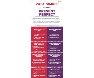 Past Simple vs. Present Perfect | Intermediate Lesson Plan