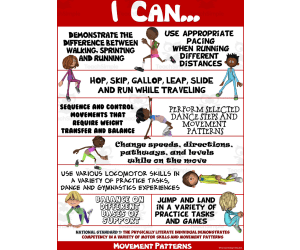 PE Poster Visuals: I Can Statements Set 1B