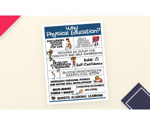 PE Poster Visuals: Why Physical Education?