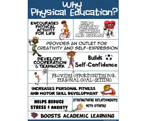 PE Poster Visuals: Why Physical Education?