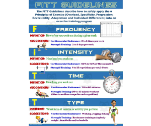 PE Posters: FITT Guidelines