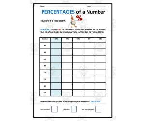 Percentages of a Number Graphic Organizer
