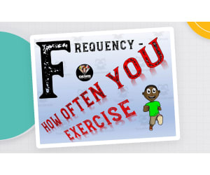 Physical Education FITT Principle Poster Pack