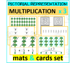 PICTORIAL REPRESENTATION: MULTIPLICATION x3 MATS POSTERS SCREEN SLIDES