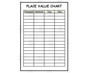 Place Value Charts