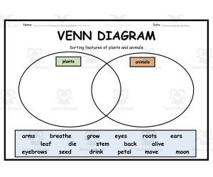 Plants & Animals Sorting with Venn Diagrams