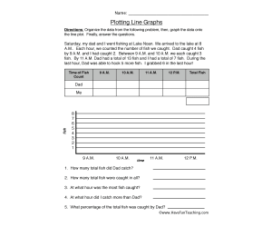 Plotting Line Graphs Worksheet