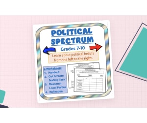 Political Spectrum Left to Right Political Party Research & Lesson