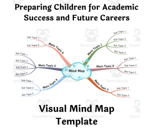 Preparing Children for Academic Success and Future Careers- Visual Mind Map (+Template)