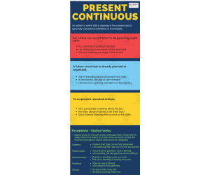 Present Continuous | Beginner Lesson Plan