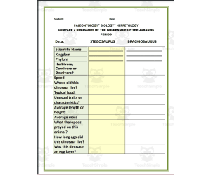Project: Compare 2 Dinosaurs of the Golden Age of the Jurassic Period