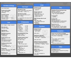 Python Cheat Sheet (Edit in Google Slides)