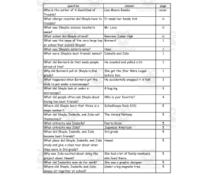Quiz - A Good Kind of Trouble by Lisa Moore Ram e
