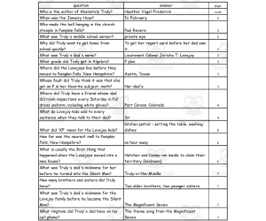 Quiz - Absolutely Truly by Heather Vogel Frederick
