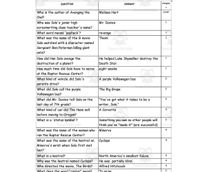 Quiz - Avenging the Owl by Melissa Hart