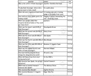 Quiz - Book Scavengers by Jennifer Chambliss Bertman - Quiz