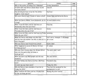 Quiz - Falling Over Sideways by Jordan Sonnenblick