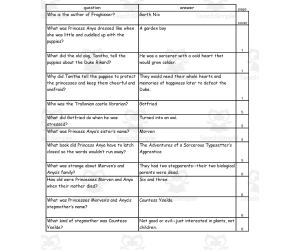 Quiz - Frogkisser by Garth Nix