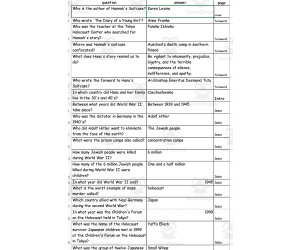 Quiz - Hana's Suitcase by Karen Levine