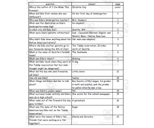 Quiz - I Can Make This Promise by Christine Day