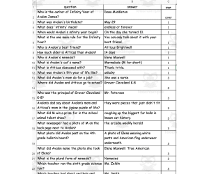 Quiz - Infinity Year of Avalon James by Dana Middleton