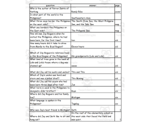 Quiz - Patron Saints of Nothing by Randy Riba