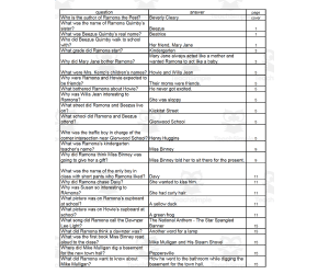 Quiz - Ramona the Pest by Beverly Cleary