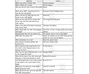 Quiz - Roller Girl by Victoria Jamieson