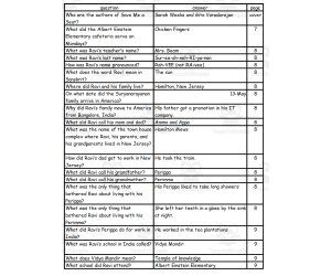 Quiz - Save Me a Seat by Sarah Weeks and Gita Varadarajan