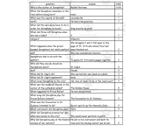 Quiz - Seraphina by Rachel Hartman