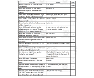 Quiz - Shadow School - Archimancy by J.A. White