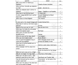 Quiz - Small as An Elephant by Jennifer Richard Jacobson