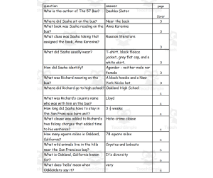 Quiz - The 57 Bus by Dashka Slater