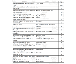 Quiz - The First Rule of Punk by Celia C, Perez