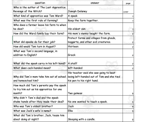 Quiz - The Last Apprentice by Joseph Delaney