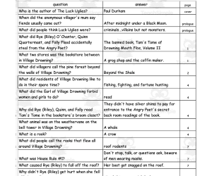 Quiz - The Luck Uglies by Paul Durham