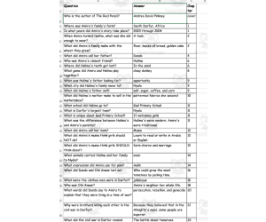 Quiz - The Red Pencil by Andrea Davis Pinkney