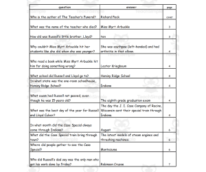 Quiz - The Teacher's Funeral by Richard Peck