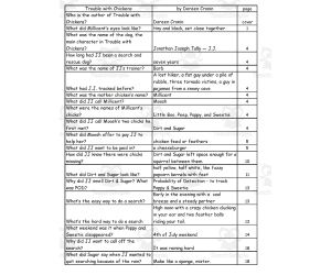 Quiz - The Trouble with Chickens by Doreen Cronin