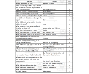 Quiz - Wish by Barbara O'Connor